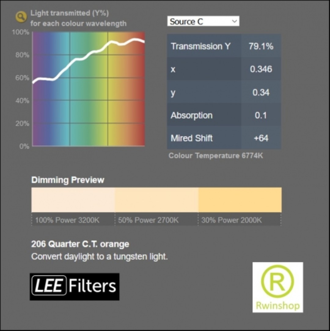 206 Quarter C.T. orange correctie daglicht 6500k naar 4600k tungsten licht