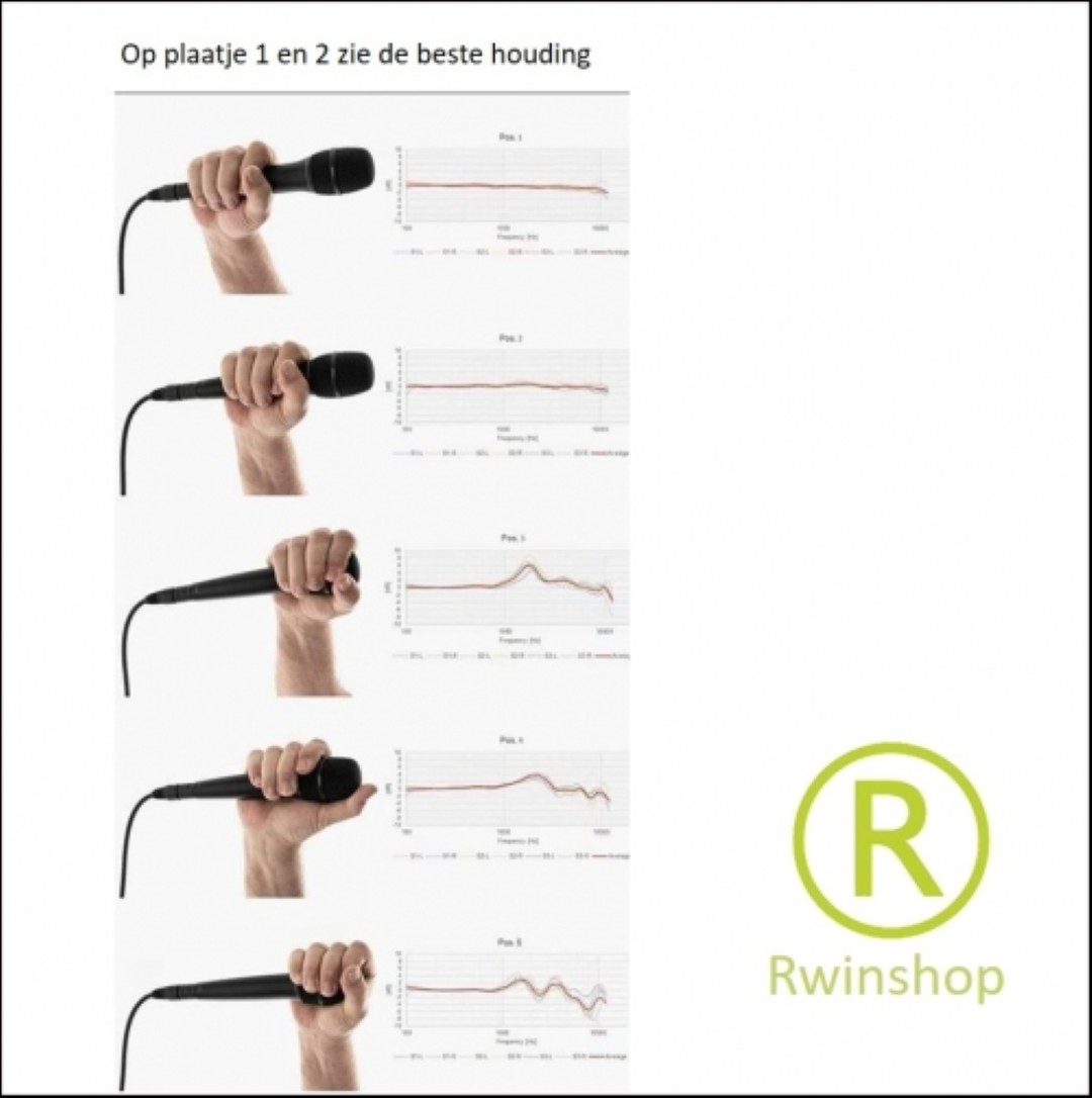 Alles over microfoons en hun kapsels