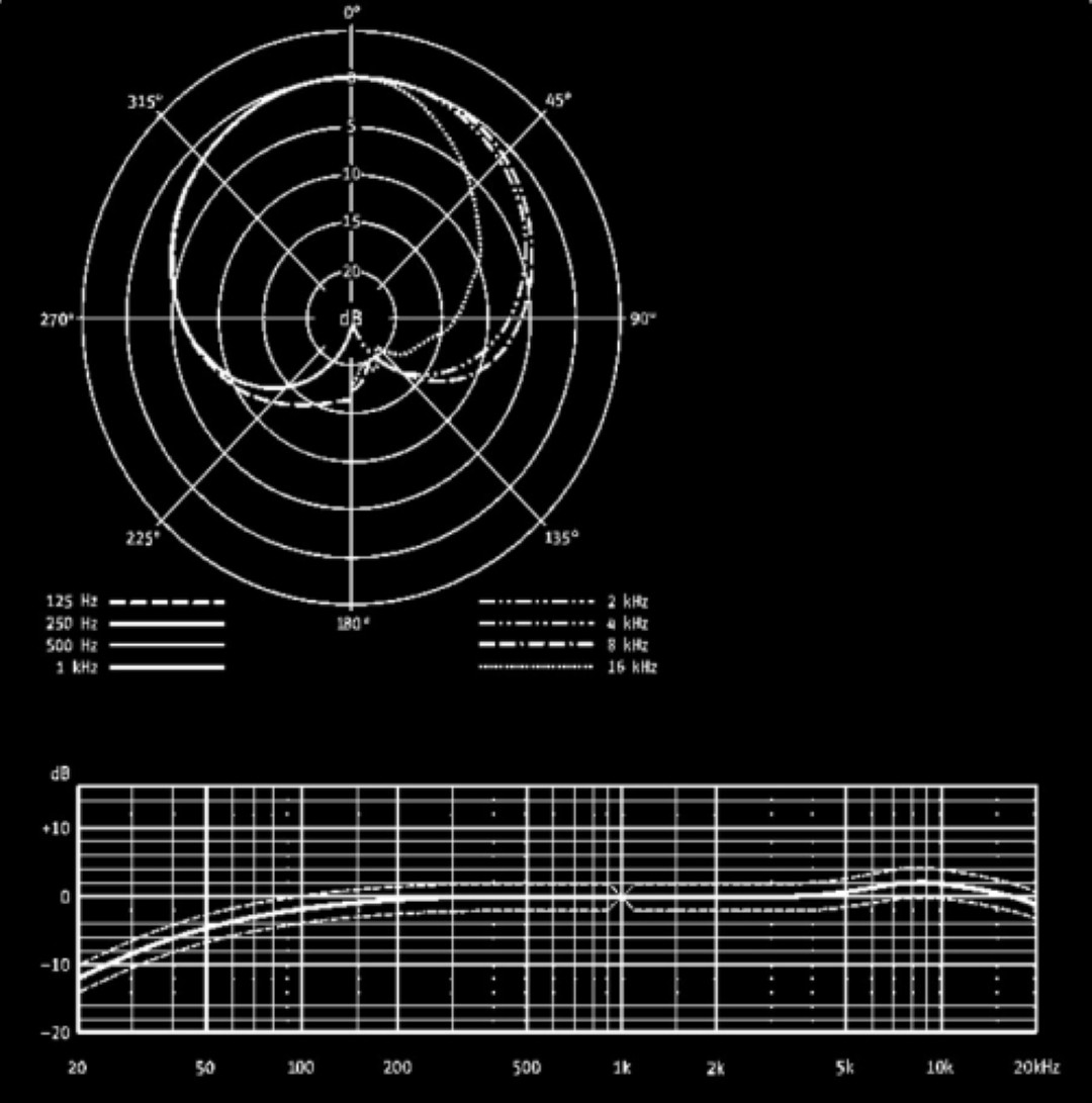 KM184MT pencil condensator microfoon set