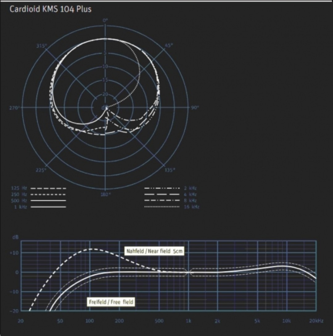 KMS104 BK Plus Condensator microfoon - Geoptimaliseerd voor female Pop/Rock vocals