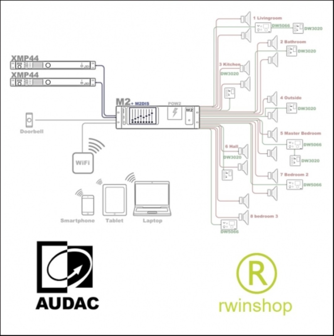 Multimedia digital audio mixer M2 Audac