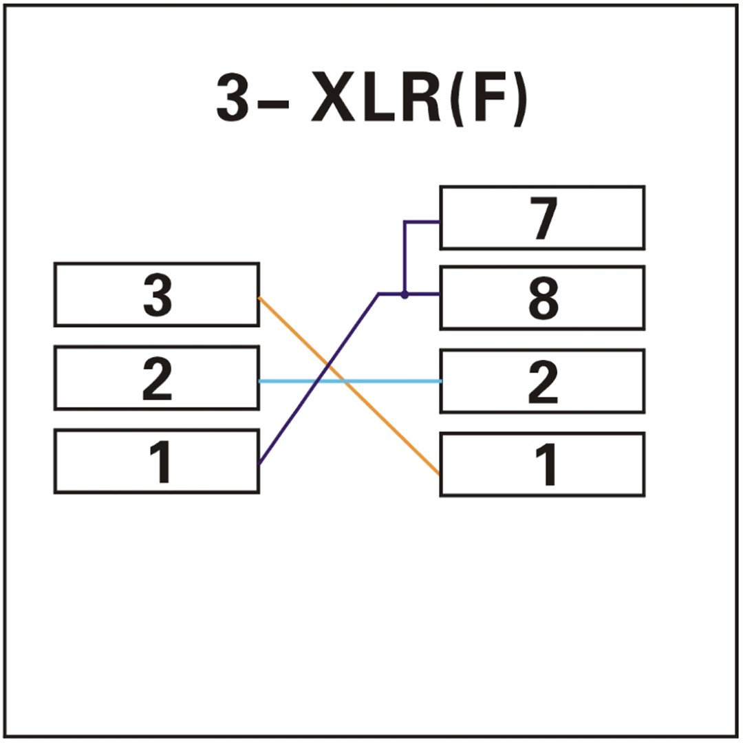 DMX via Cat RJ45 verloop naar 3 polen vouwelijk XLR
