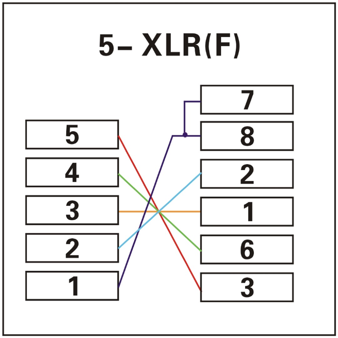 DMX via CAT RJ45 verloop naar 5 polen vrouwelijk 