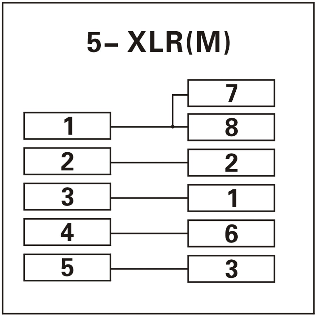 DMX via Cat RJ45 verloop 5 polen mannelijk XLR
