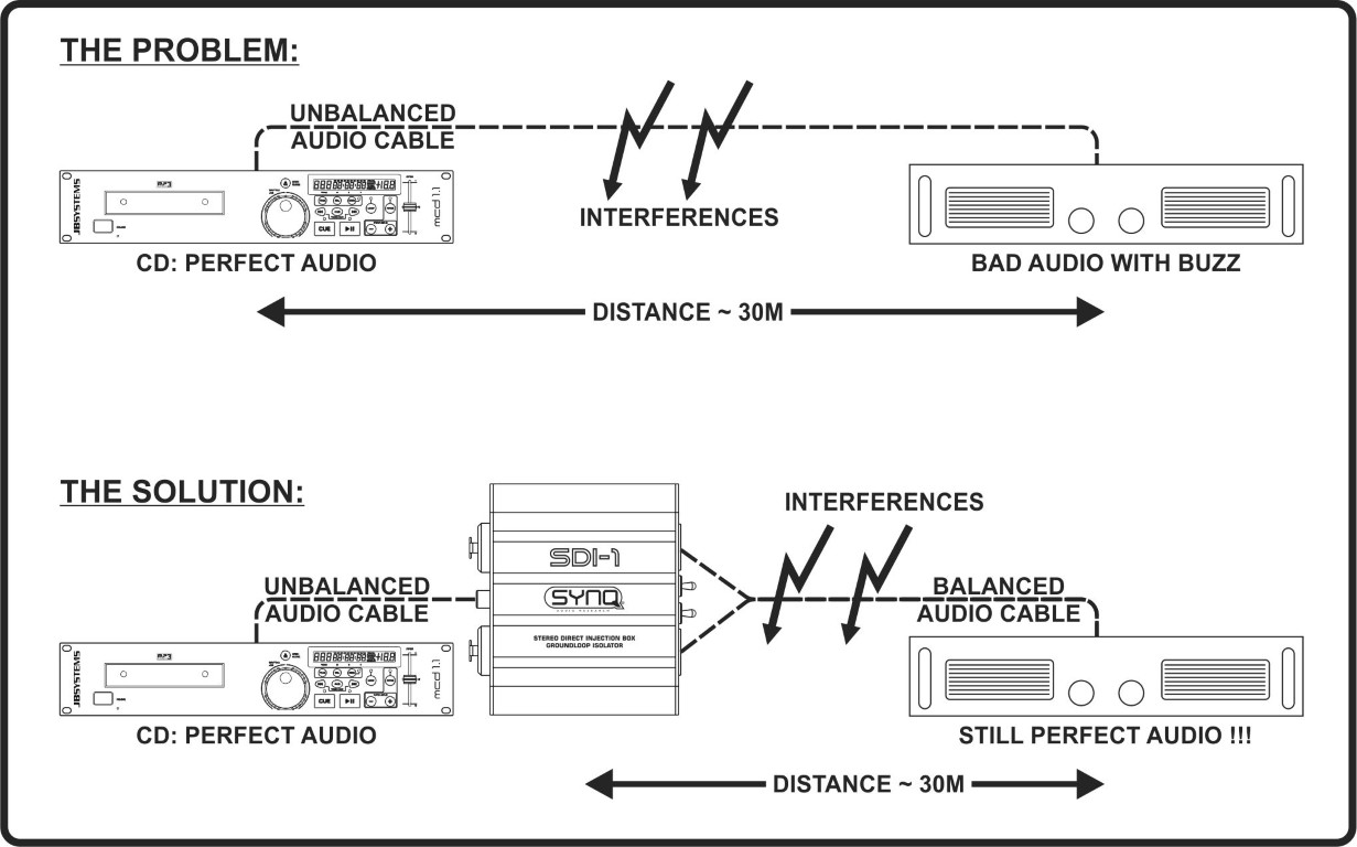 Deze stereo DI-box is de perfecte probleemoplosser voor talloze toepassingen! - SDI-1