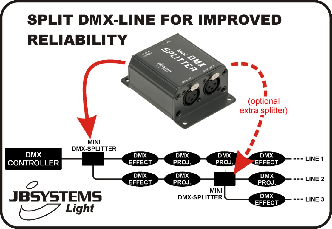 Mini DMX splitter 1in/2out - MINI DMX-SPLITTER