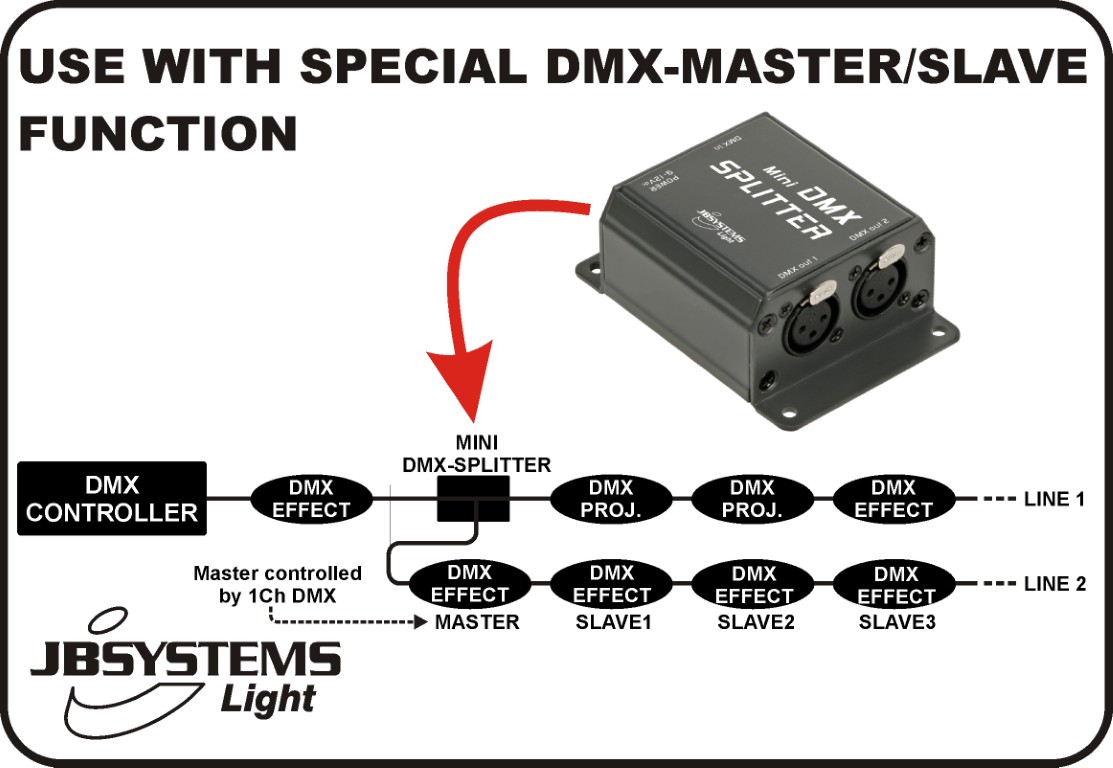 Mini DMX splitter 1in/2out - MINI DMX-SPLITTER