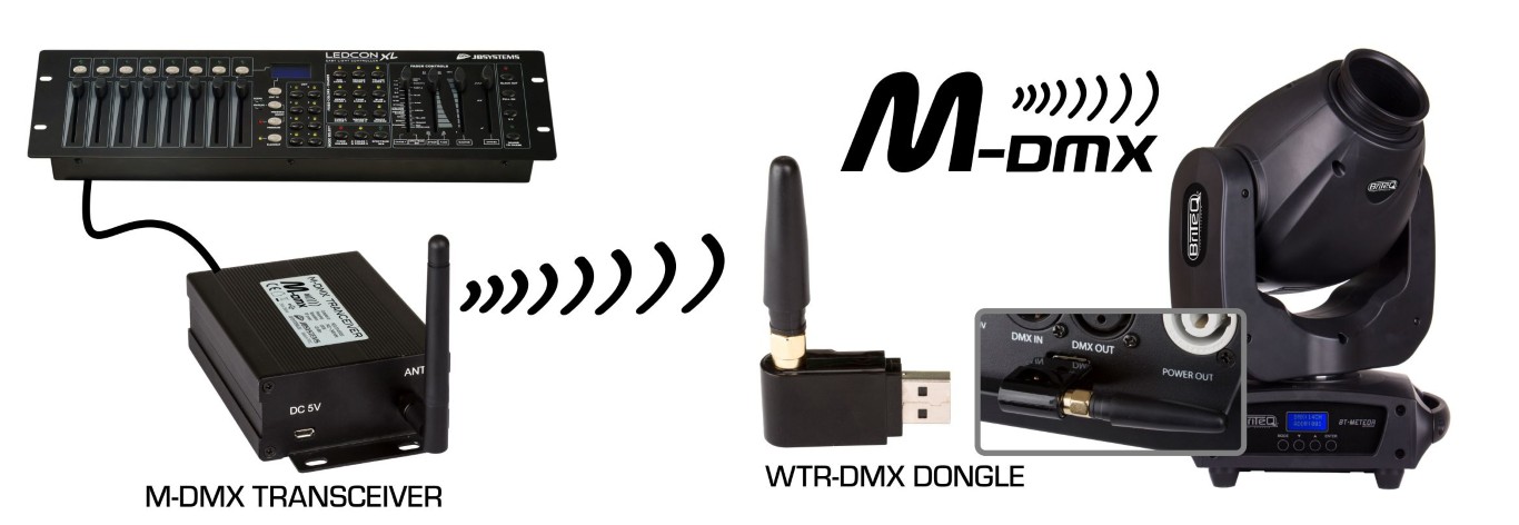 De perfecte oplossing voor als u draadloze DMX nodig hebt met maximale betrouwbaarheid! - WTR-DMX DONGLE