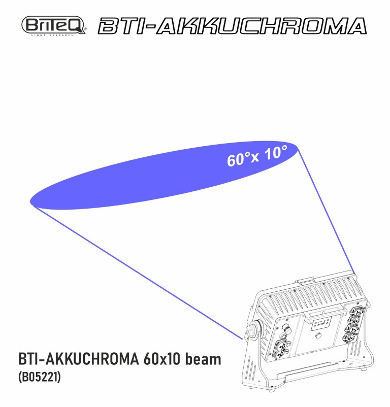 Beam shaper voor BTI-AKKUCHROMA: wijzigt de standaard lichtbundel in 60° horizontaal x 10° verticaal - BTI-AKKUCHROMA - 60x10 BEAM