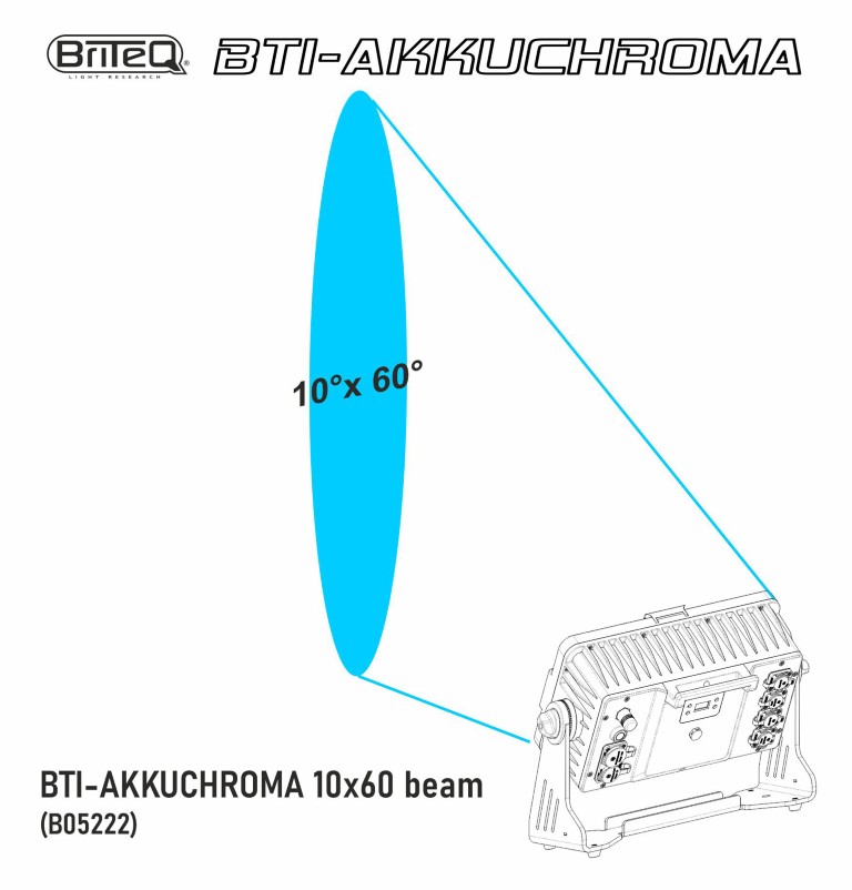 Beam shaper voor BTI-AKKUCHROMA: wijzigt de standaard lichtbundel in 10° horizontaal x 60° verticaal - BTI-AKKUCHROMA - 10x60 BEAM