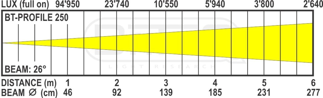 26° optiek voor BT-PROFILE250 en BT-PROFILE 500TW - BT-PROFILE250/OPTIC 26DEG