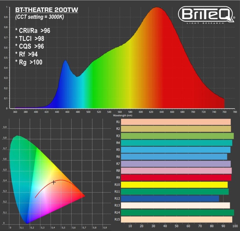 Krachtige 200W LED theater / TV Fresnel met afstembaar wit variërend van 2800K tot 6000K, gecombineerd met een uitzonderlijke fotometrische/prijs verhouding en een goede lichtopbrengst! - BT-THEATRE 200TW