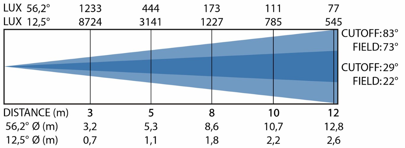Zeer krachtige 150Watt LED theaterspot met gemotoriseerde 12,5° tot 56,2° zoom en uitstekende zeer geruisloze koeling. Gedraagt zich als een halogeen Fresnel, dankzij het redshift / amber drift effect! - BT-THEATRE 150EZ Mk3