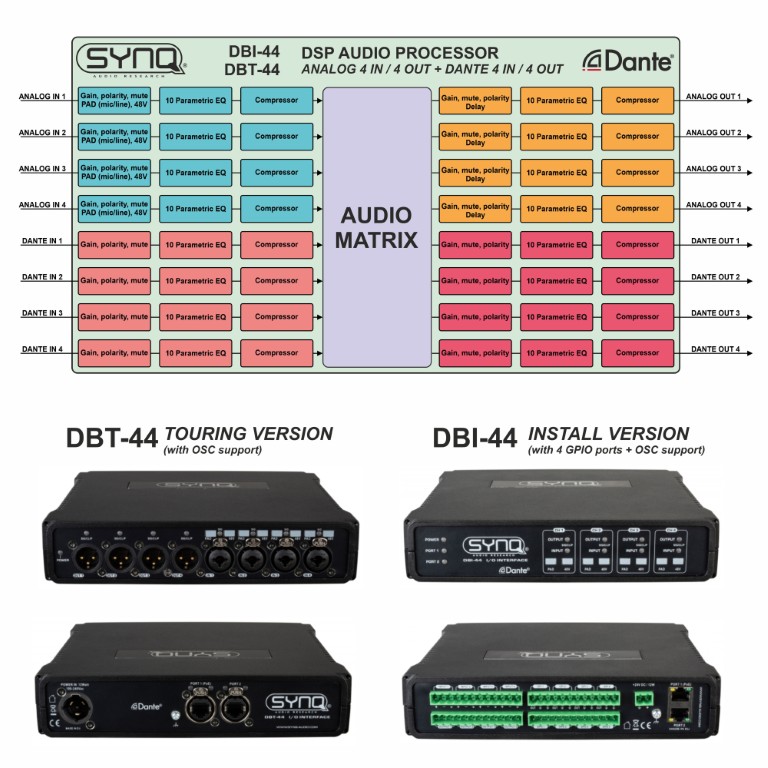 Hoogwaardige analoge / DANTE®-netwerkaudiobrug met AES67-ondersteuning voor vaste installatie met 4 analoge in- en uitgangen en GPIO-poorten - DBI-44