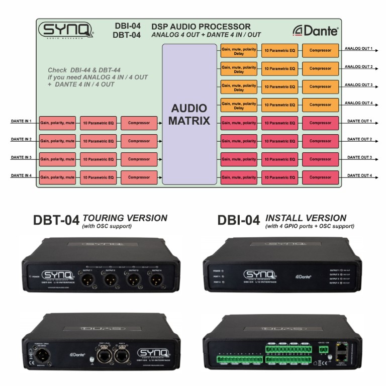 Hoogwaardige analoge / DANTE®-netwerkaudiobrug met AES67-ondersteuning voor touring-toepassingen met 4 analoge uitgangen - DBT-04