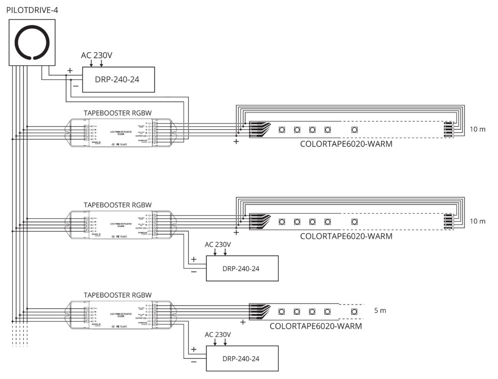 4-kanaals signaalversterker - TAPEBOOSTER RGBW