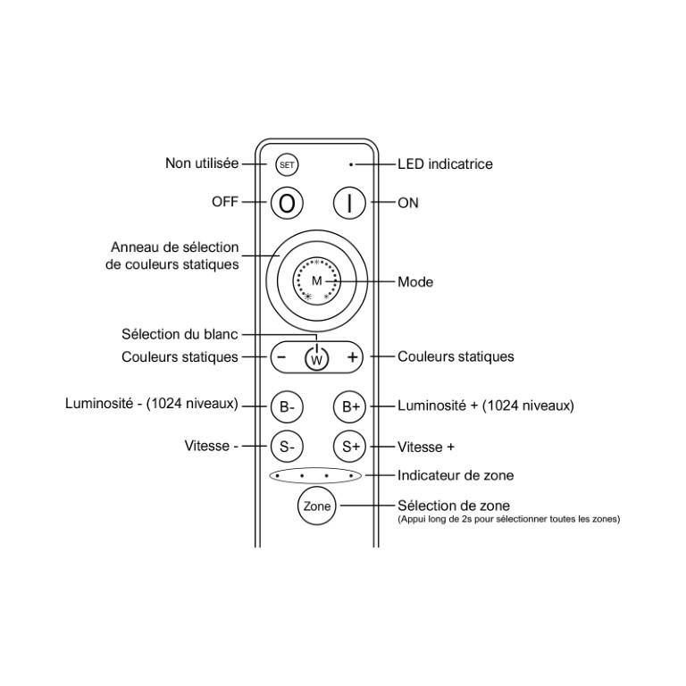 Afstandsbediening 2,4 GHz – 4 zones – RGB/RGBW - REMOTEctl-4x4