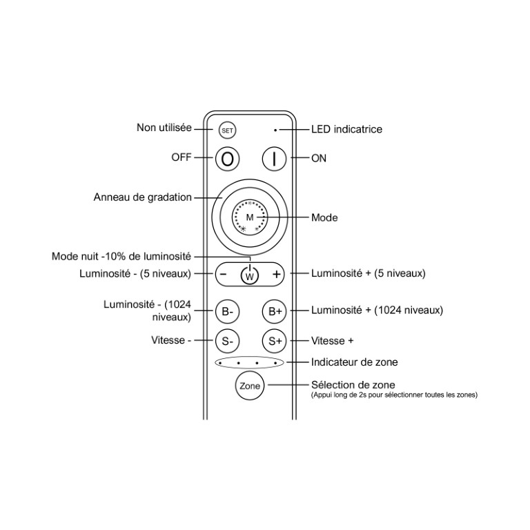 Afstandsbediening 2,4 GHz – 4 zones – Wit/CCT - REMOTEctl-4x2
