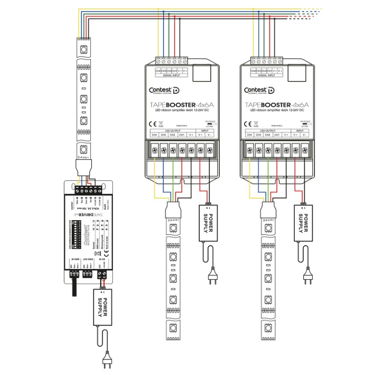 Ledstrip signaalversterker 4x6A 12-24V DC - TAPEBOOSTER-4x6A