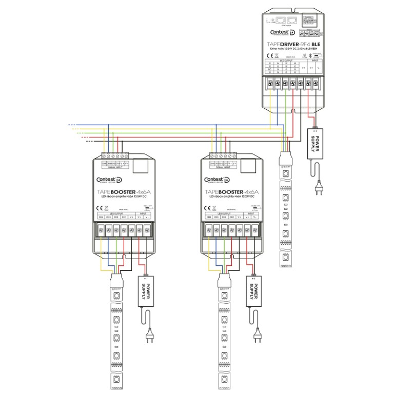 Ledstrip signaalversterker 4x6A 12-24V DC - TAPEBOOSTER-4x6A