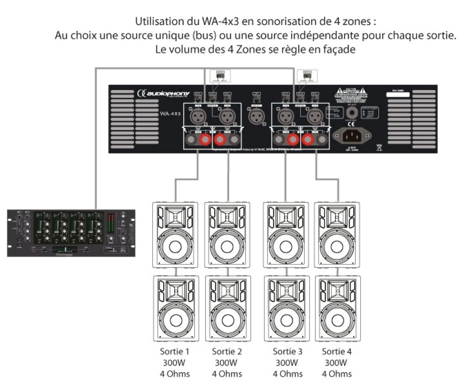 4-channel amplifier: 4x 300Wrms / 4ohm - WA-4X3