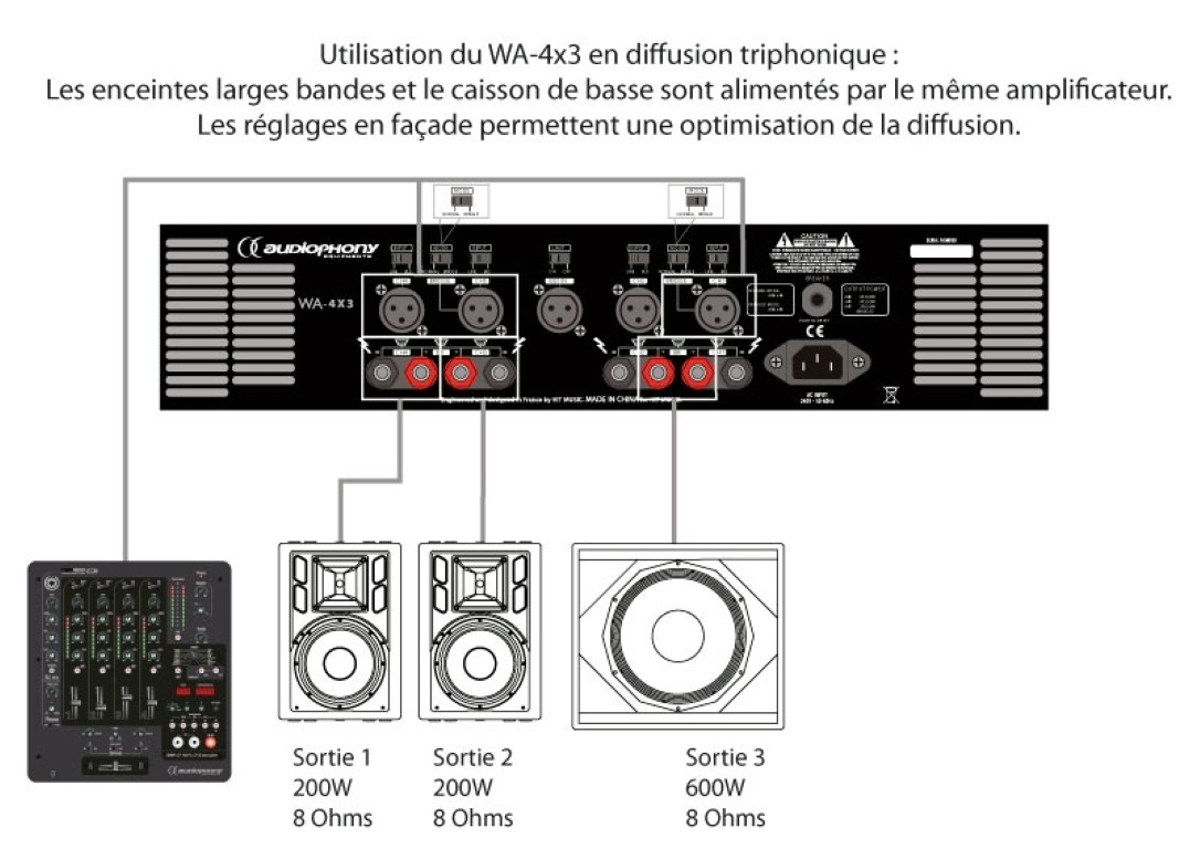4-channel amplifier: 4x 300Wrms / 4ohm - WA-4X3
