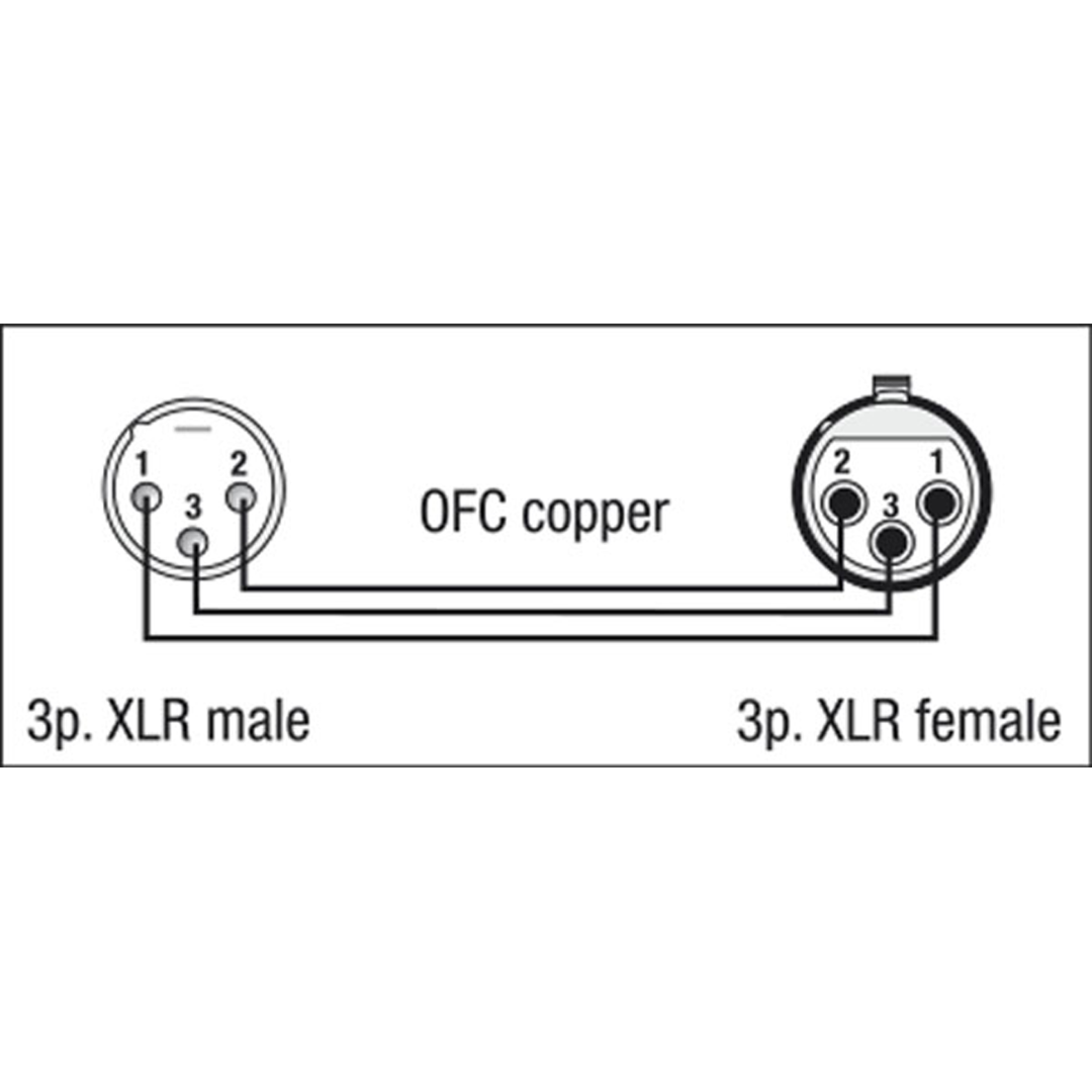 FL01 - bal. XLR/M 3P to XLR/F 3P 1,5 m