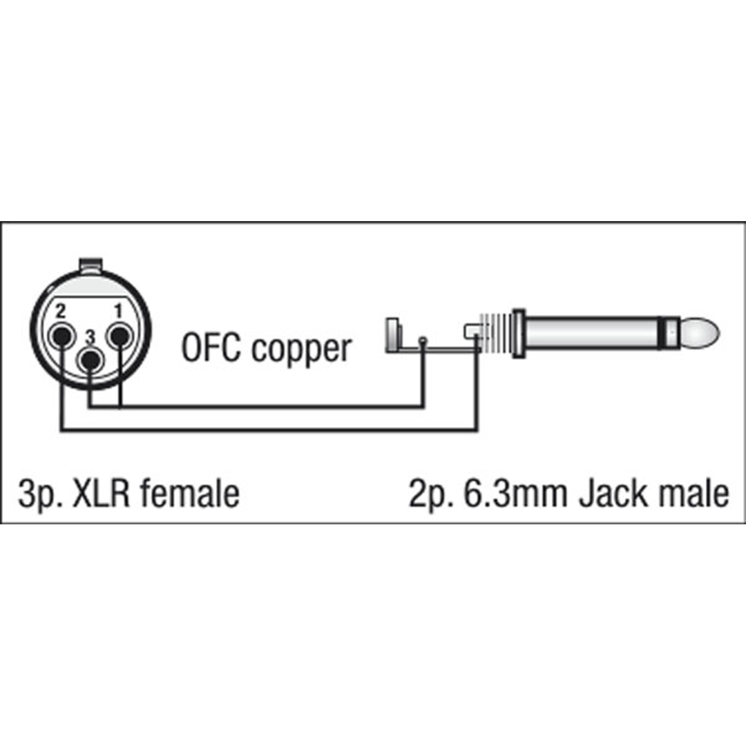 FL02 - unbal. XLR/F 3P to Jack mono 1,5 m