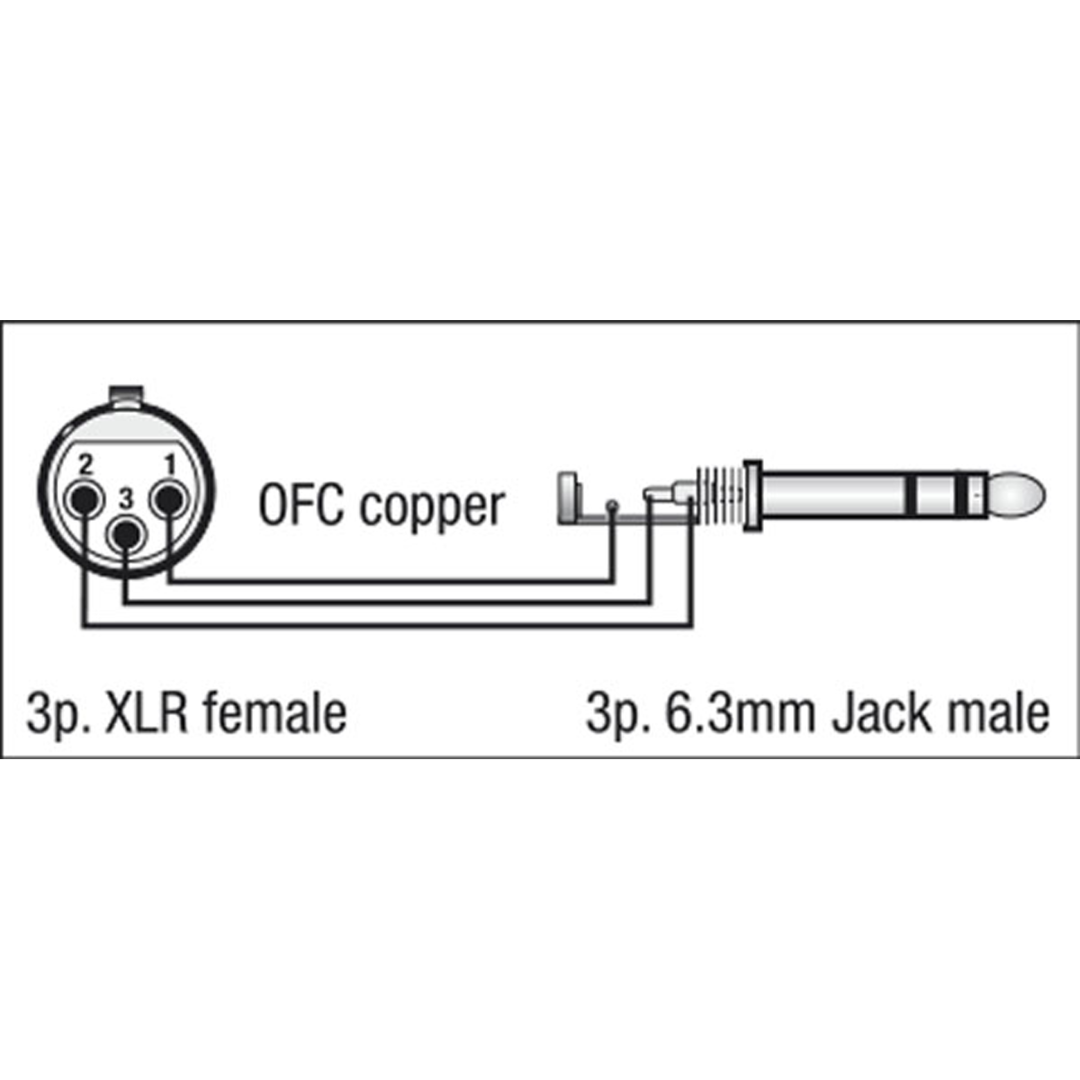FL03 - bal. XLR/F 3P to Jack stereo 1,5 m