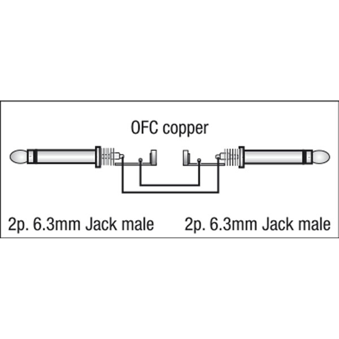 FL05 - unbal. Jack mono to Jack mono 1,5 m