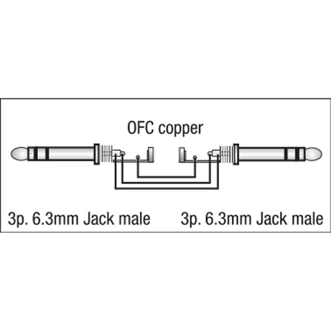 FL07 - bal. stereo Jack to stereo Jack 1,5 m
