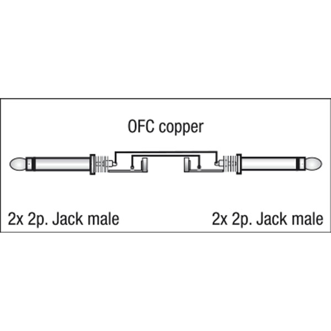 FL22 - 2 mono Jack L/R to 2 mono Jack L/R 1,5 m