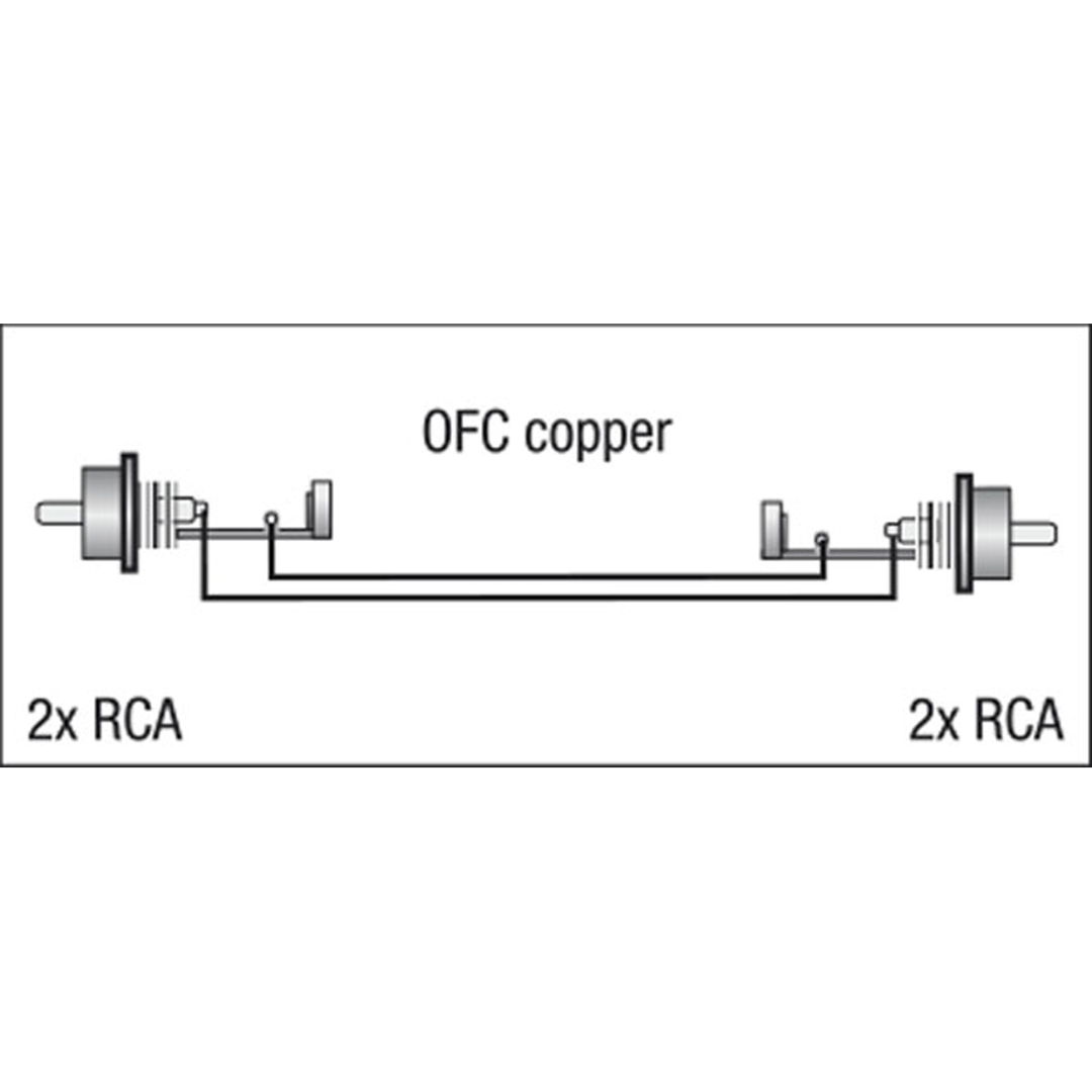 FL24 - 2 RCA male L/R to 2 RCA male L/R 0,75 m - zwart