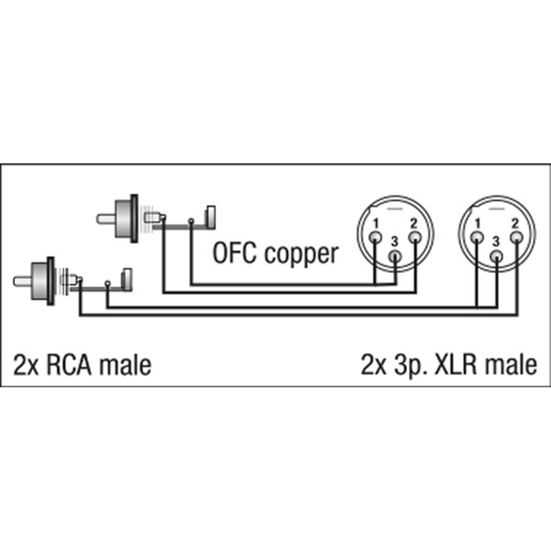 FL26 - 2 RCA male L/R to 2 XLR/M 3P 1,5 m