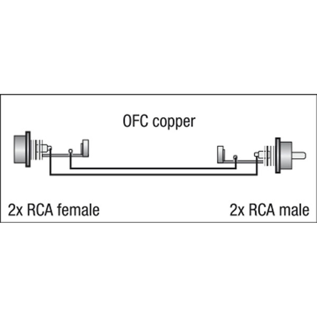 FL27 - 2 RCA male L/R to 2 RCA female L/R 0,75 m - zwart