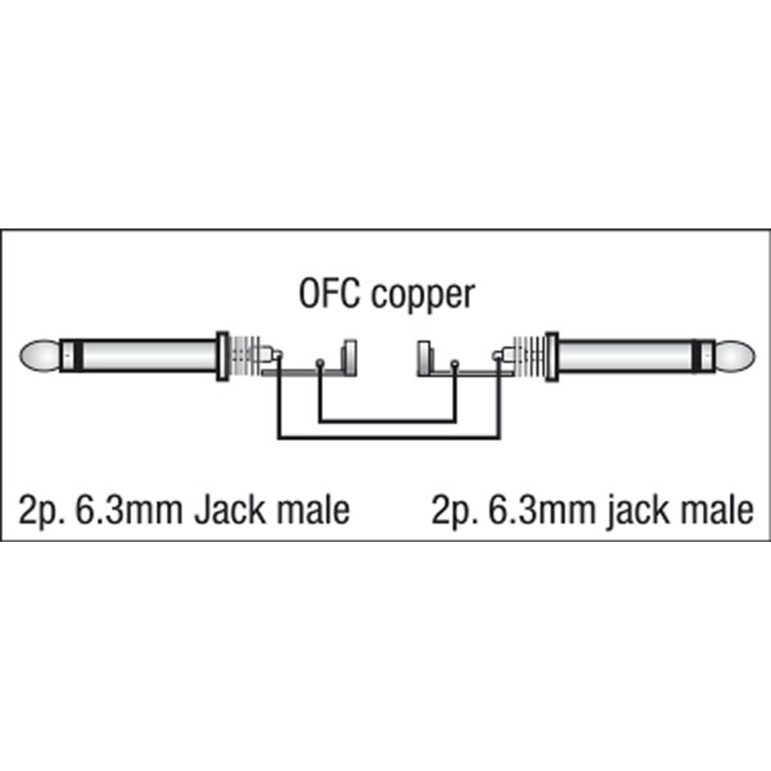 FL28 - unbal. Jack mono to Jack mono 1,5 m