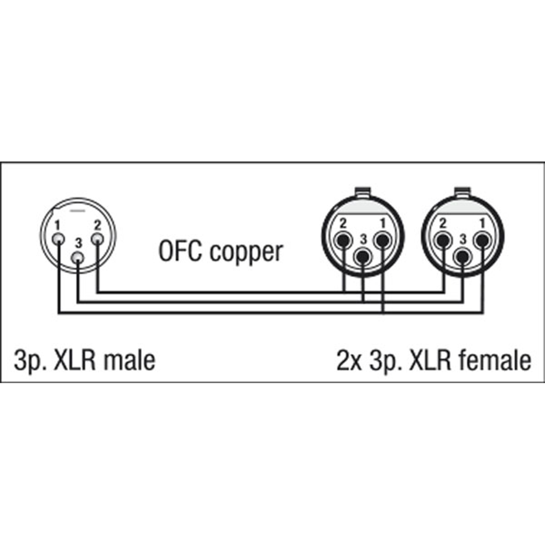 FL38 - bal. XLR 3P, male to 2 x XLR 3P female 1,5 m