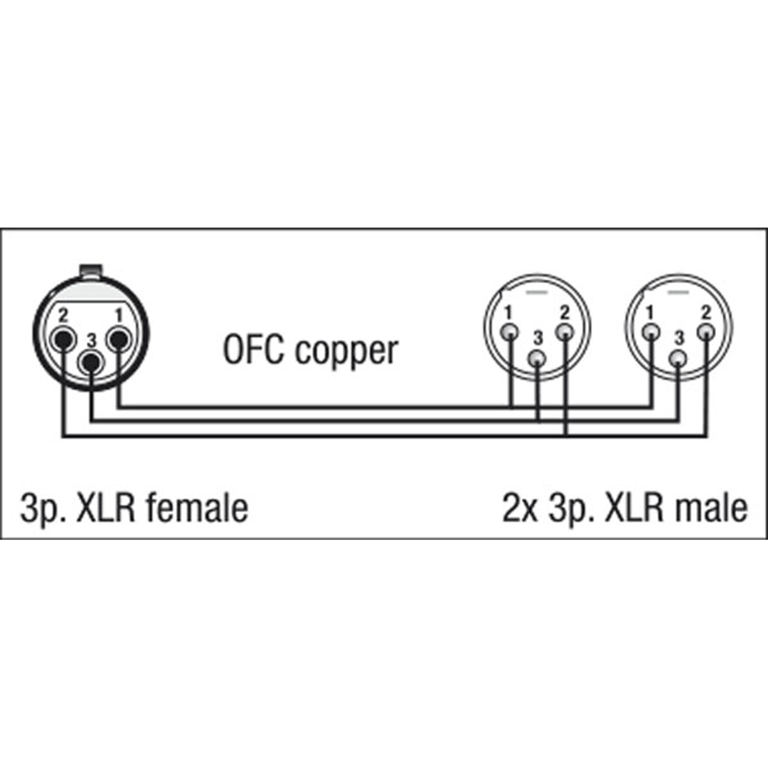 FL39 - bal. XLR 3P, female to 2 x XLR 3P male 1,5 m