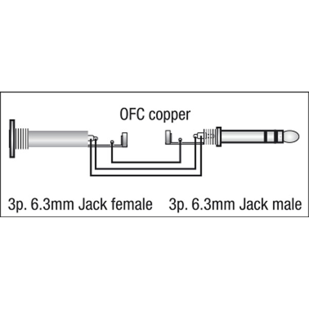 FL40 - bal. stereo Jack to stereo female Jack 6 m