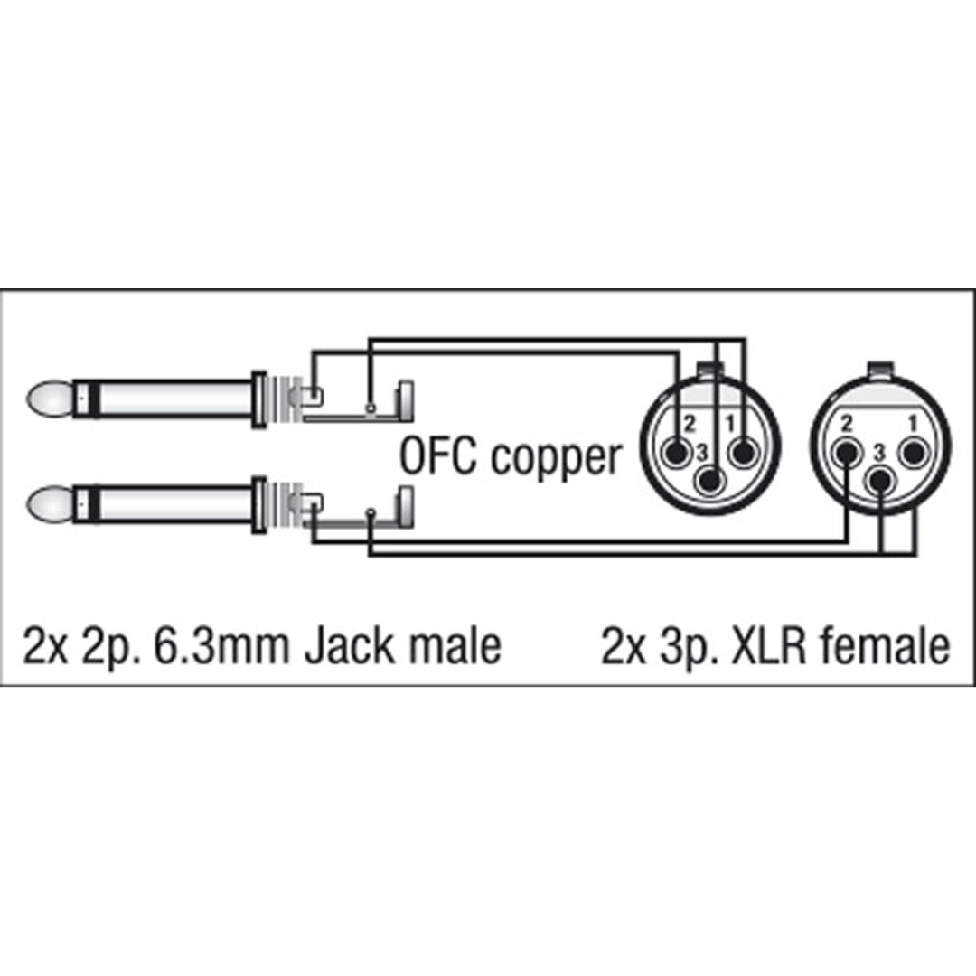 FL43 - 2 unbal. Jack mono L/R to 2 XLR/F 3P 1,5 m