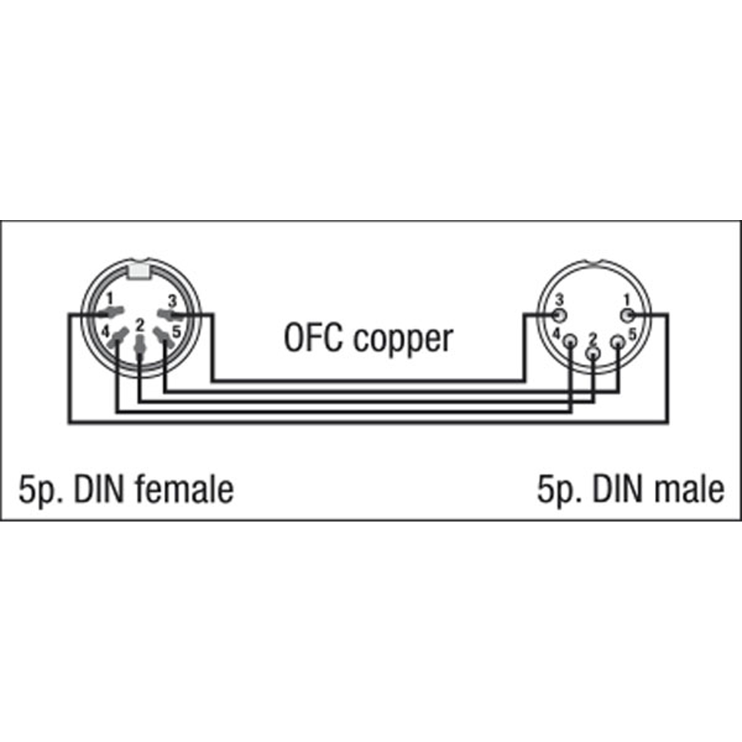 FL52 - DIN 5P to DIN 5P 3 m