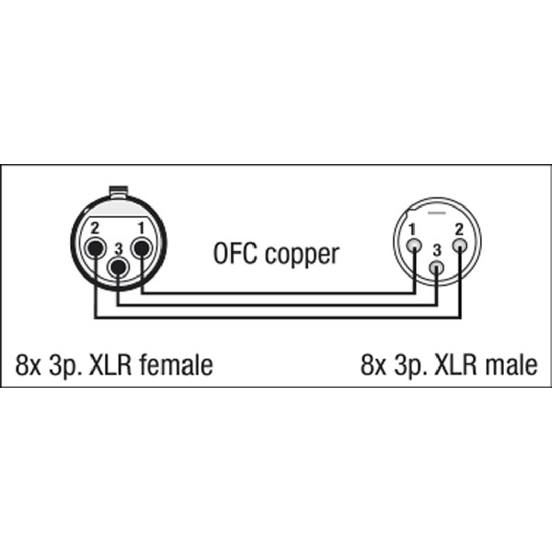 FL60 - 8 XLR/M 3P to 8 XLR/F 3P 3 m