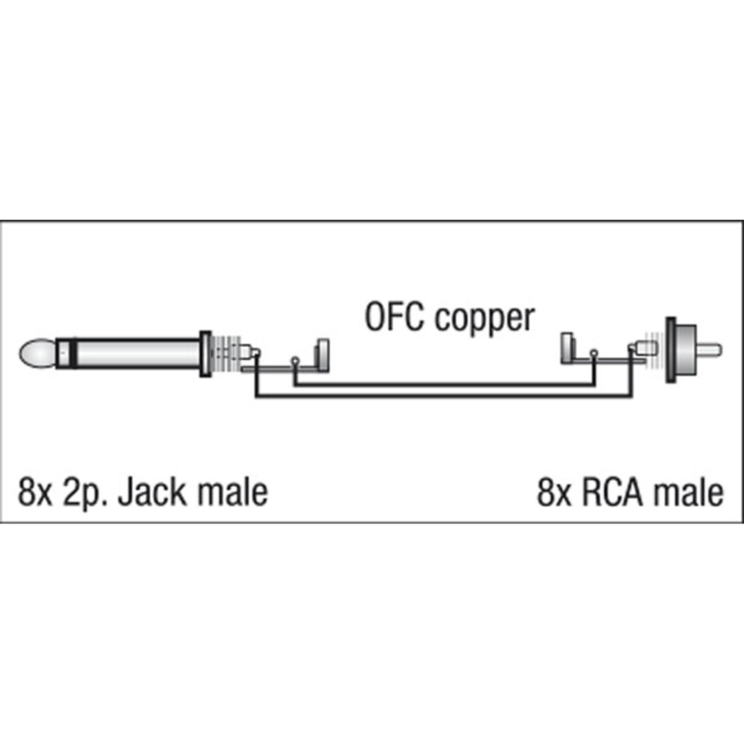 FL64 - 8 Jack mono to 8 RCA/M 3 m