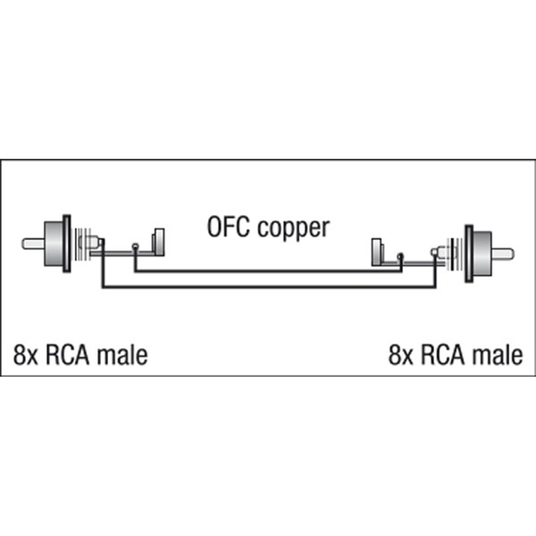 FL65 - 8 RCA/M to 8 RCA/M 3 m