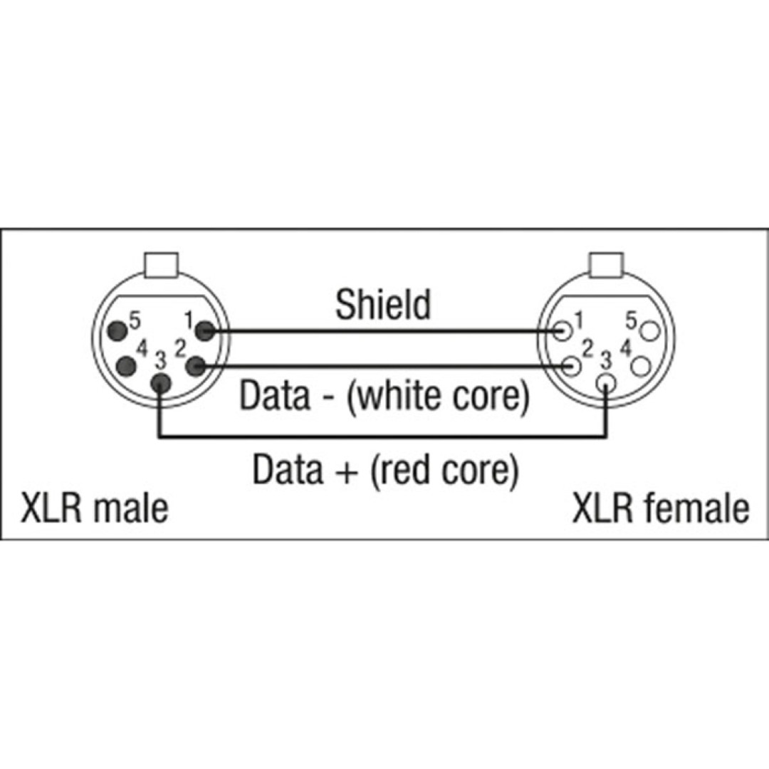 FL84 - DMX/AES-EBU XLR/M 5P to XLR/F 5P Neutrik 75 cm