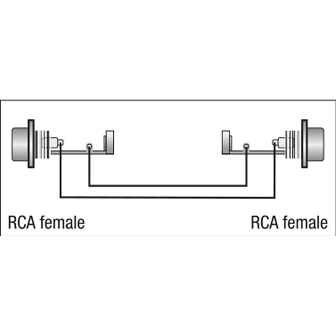 FLA15 - RCA female to RCA female