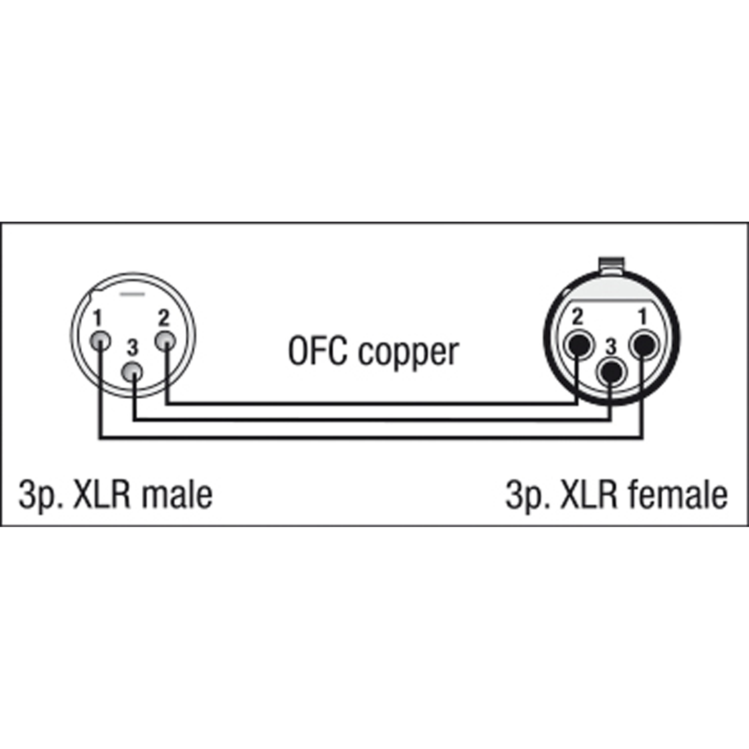 FLX01- bal. XLR/M 3P to XLR/F 3P X-type 0,75 m