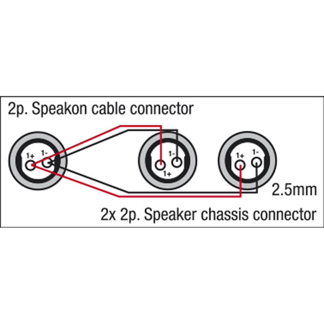 FS13 - 2 Speaker female to speakON male - 2x 1.5 mm² 1,5 m (Neutrik)