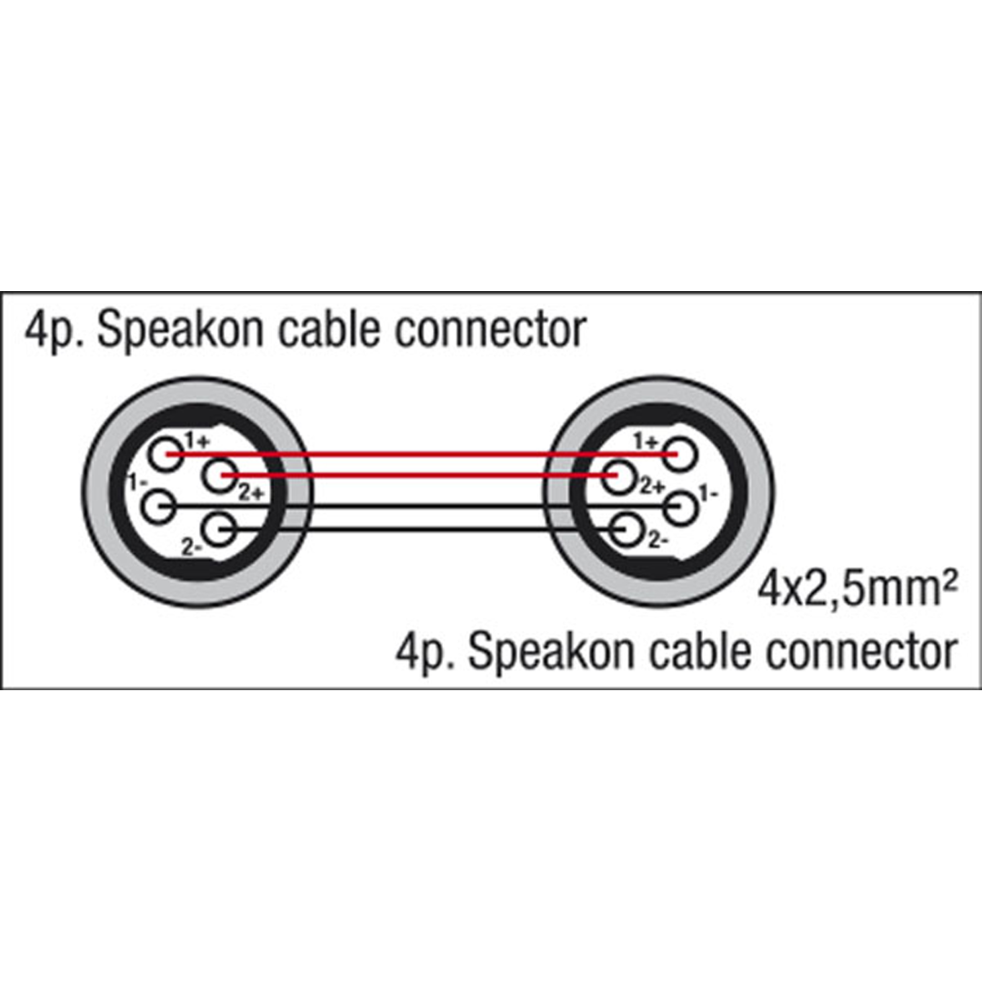 FS14 - speakON to speakON - 4x 2.5 mm² - Neutrik 3 m Neutrik