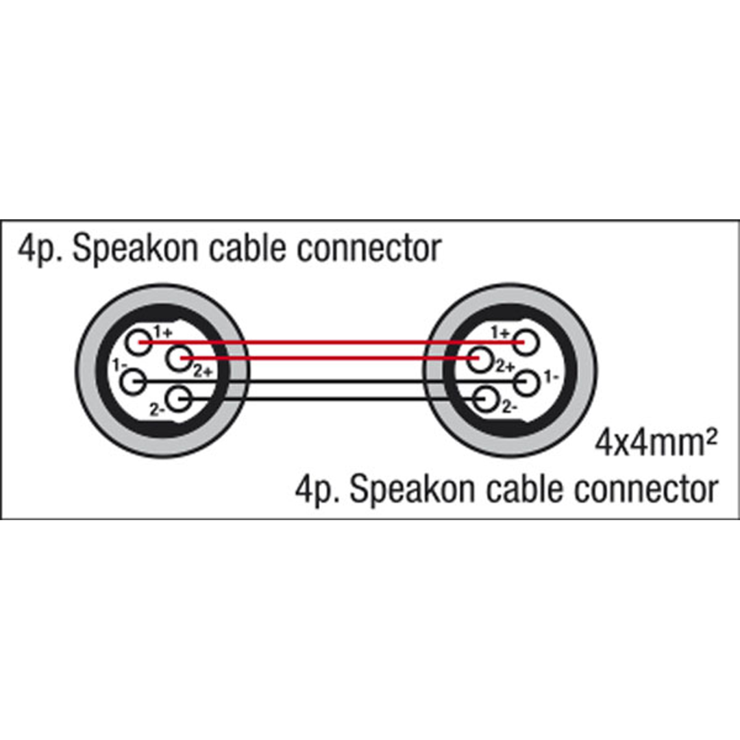 FS15 - speakON to speakON - 4x 4 mm² - Neutrik 3 m Neutrik